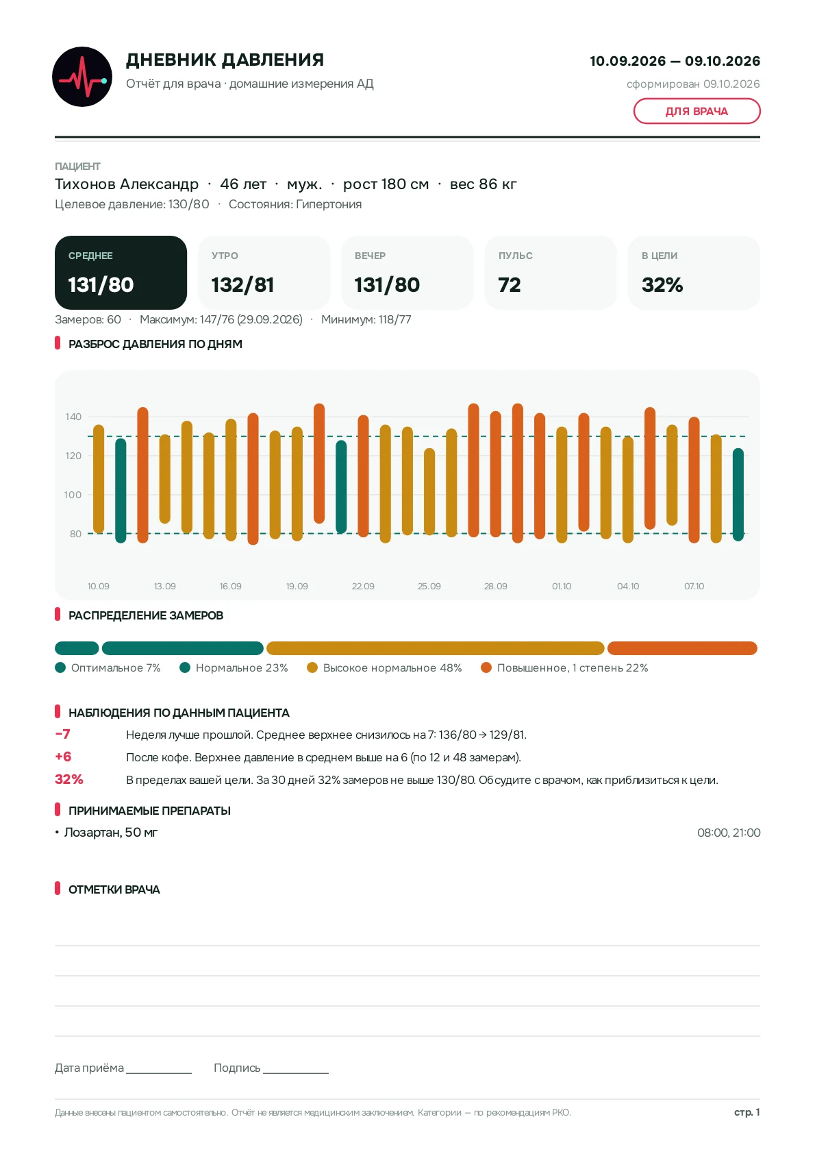 Пример PDF-отчёта для врача