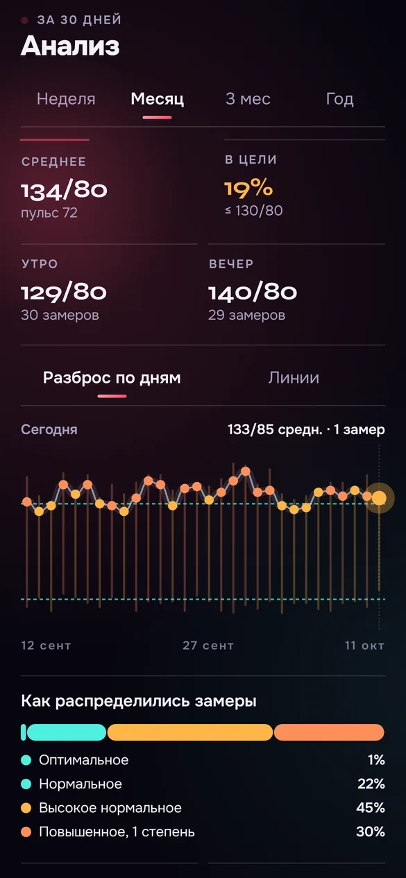 Экран анализа